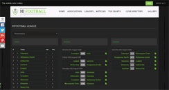 Desktop Screenshot of nifootball.co.uk